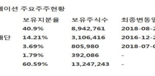 [이베스트투자증권] 핸즈코퍼레이션 - 2분기 수익상승개시· 3분기 모로코공장가동 유럽시장 공략