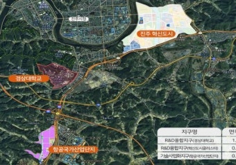 진주시, 항공우주부품·소재산업 강소연구개발특구 지정
