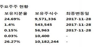  [하나금융투자] LG상사 - 변동성 높은 자원보다 성장하고 있는 물류에 주목할 때다