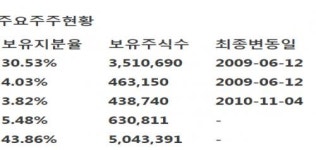  [IBK투자증권] 동아지질 -크레센도 인수기업간 시너지 효과예상·해외매출규모 50%로 글로벌경쟁력 확보