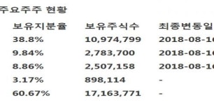 [유진투자증권] 롯데쇼핑 -영등포역 민자역사 사업권 수성·롯데카드 지분 매입