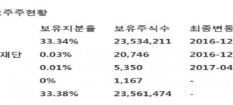 [신영증권] LG화학 -中전기차시장 급성장으로 협력생산규모 확대 전망·전지부문실적 하반기 회복예상
