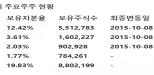 [하나금융투자] DB하이텍 -가동률유지 생산효율화 비용부담 완화는 올 3분기 실적에 긍정적