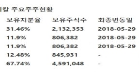 [하나금융투자] 세종메디칼 - 2019년 신제품 출시 및 해외매출 확대 통한 실적 개선