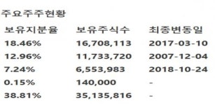 [이베스트투자증권] 삼익악기-수완에너지 인수 등 사업다각화·적자부문 철수로 이익개선 기대