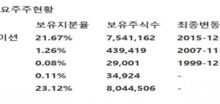 [하나금융투자] 대림산업 - 2분기 실적 시장기대치 상회·주택 원가율 개선,수주 가이던스 달성 전망