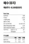 [상상인증권] 비피도 - 경쟁력 있는 유산균 종균 개발로 프로바이오틱스 사업 구축