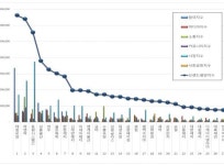 [ 포장재 상장기업 브랜드 2019년 9월 빅데이터 ] 1위 태림포장,  2위 락앤락,  3위 동원시스템즈
