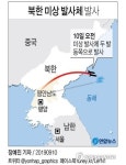 북한, 미상 발사체 두 발 발사...올해 들어 열번째
