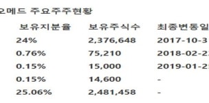 [하이투자증권] 한스바이오메드 - 가슴보형물 2020년 미국 FDA임상 진행 예정·성장성 가시화 전망