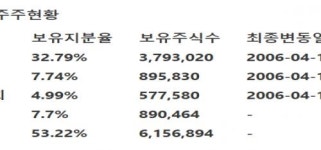 [이베스트투자증권] 서흥 - ODM전문 의약품 제조업체·성장흐름 유지