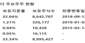 [KB증권] 코오롱인더 - 3Q19 실적 시장기대치 충족 전망·목표주가 7.7% 상향