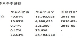 한국철강(주)증평공장 | [현대차증권] 한국철강 -3Q 실적 부진· 창원 공장 전기로 정상화 진행중