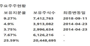 [NH투자증권] GS건설 - 3분기 주택 부문 매출 감소로 실적 부진·매수유지, 목표주가 46000원