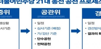 광주시·전남도 민주당 예비후보 ‘총동원령’...공천적합도 여론조사 시작