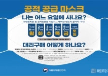 김포시, 약국 등 공적 판매처 지원 및 모니터링