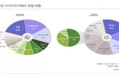NHN ACE, 온라인 반려동물 산업 트렌드 빅데이터로 분석