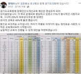 형식적인조명 | 경기도의회, 도 각급 학교의 형식적인 장애인식 개선 교육 실태 지적