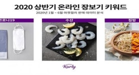 마켓컬리가 분석한 온라인 장보기 키워드는?  코로나19, 수산 집밥
