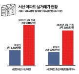 非규제지역 ‘서산’ 개발호재 잇따라… ‘서산 푸르지오 더 센트럴’ 분양 예정