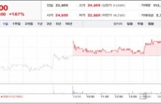 [특징주] 세경하이테크, 미-중 무역전쟁 수혜주