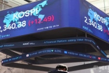 (속보) 코스피, 2,400선 붕괴...태영건설우-성신양회우-지니언스 급등