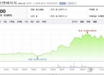 [베타 투자리포트]콜마비앤에이치, 투자 포인트....해외 확장 본격화 주목