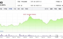 [베타 투자리포트] 메드팩토, 투자포인트 두 가지....데이터 서프라이즈 & 바이오마커 성과 주목