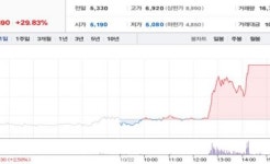 [특징주]수산물 수입금지 검토 수산테마↑…사조씨푸드 상한가