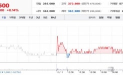 [베타 투자리포트]CJ제일제당, 4분기에도 호실적 이어갈 것