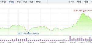 [베타 투자리포트] 삼성SDI, 주유소마저 변하고 있다