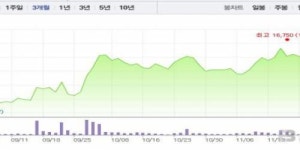 에스엘글로벌(SL Global) | [베타 투자리포트] 에스엘, 글로벌 램프회사로서 자신감 회복