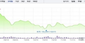 [베타 투자리포트] 알테오젠, 다시 주목할 시점
