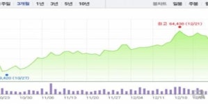 휴온스, 이제는  명실상부 종합 헬스케어 기업