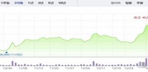현대엘리베이, 주택건설증가 수혜주