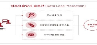 호스트웨이, 정보유출방지(DLP) 솔루션 도입 원스탑 서비스 체계 구축
