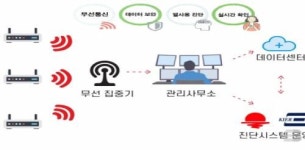 한국지역난방공사, 지역난방 세대용 차세대 스마트미터 제품 상용화 성공