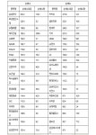 코스피, 외국인 순매수도 상위종목 톱...삼성전자-효성첨단소재-SK텔레콤