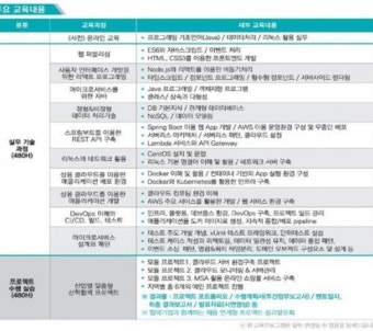 부산시, '2021년 혁신성장 청년인재 집중양성' 교육생 모집