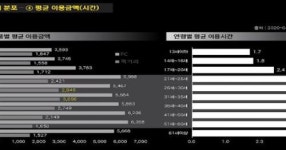 [NDC21] PC방에서 뭐하니? 게임과 먹거리 이용 분석