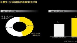 [NDC21] PC방에서 뭐하니? 게임과 먹거리 이용 분석