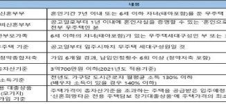 신혼부부를 위한 아파트 신혼희망타운 주목… ‘강서 금호어울림 퍼스티어’ 9월 분양