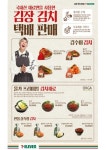 세븐일레븐, 김장철 맞이 ‘김장김치 예약주문 서비스’ 실시