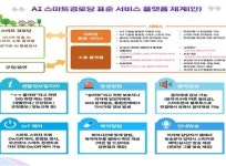 영광군, 정보통신기술(ICT) 활용한 스마트 경로당·복지회관 만든다