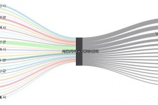 중앙청과, 가락시장 도매법인 중 거래액 16.5억 최다