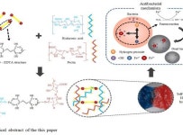 부경대 연구원들, 한국생체재료학회 우수학술상 수상 잇따라 등