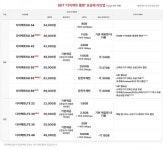 SK텔레콤, ‘다이렉트 플랜’으로 온라인 전용 요금제 개편