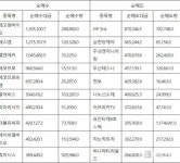 (주)푸디스엘엔에프(우정바이오 지점) | 코스닥, 기관 순매수도 상위종목(14일)...레고켐바이오-에스엠-엘앤에프