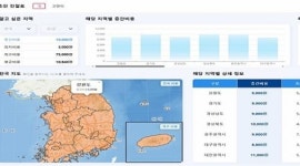 농림축산식품부, 동물병원 진료비 현황 공개시스템 운영