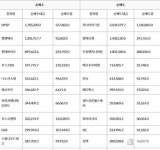 (주)푸디스엘엔에프(우정바이오 지점) | 코스닥, 외국인 순매수도 상위 10종목(27일)...HPSP-엘앤에프-현대바이오